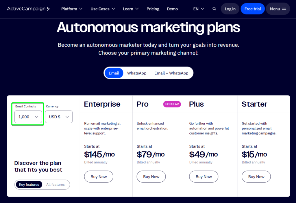 Screenshot of ActiveCampaign's pricing page showing the email-contacts-based pricing model