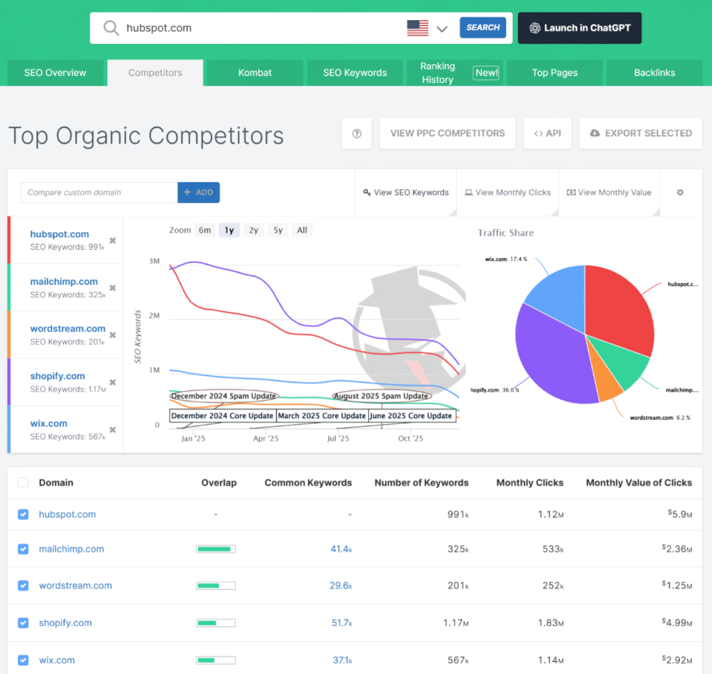 Graphic shows competitor research tool, SpyFu.