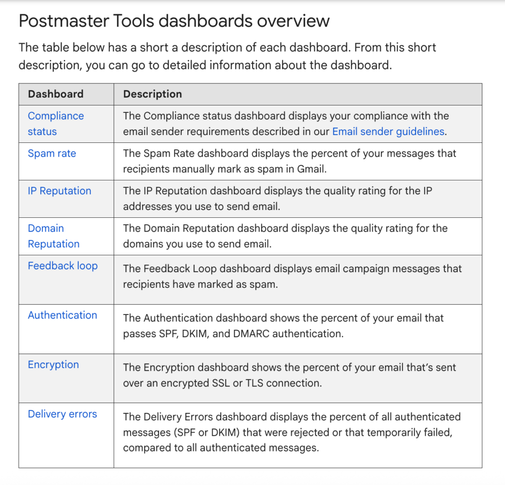 Postmaster Tools dashboards overview