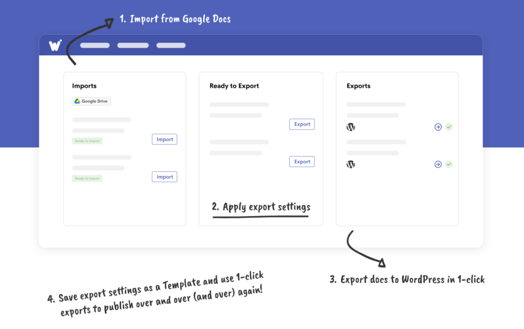 Screenshot shows how Wordable works for publishing.
