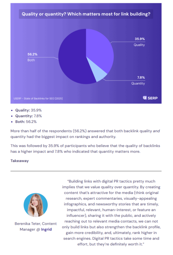 Screenshot shows uSERP’s backlink report.