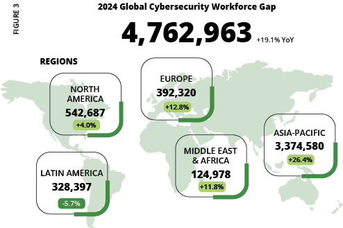 The global cybersecurity workforce gap in 2024 according to ISC2's most recent cybersecurity workforce report