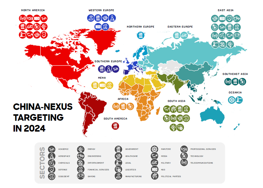 China-nexus targeting in 2024 according to CrowdStrike's 2025 Global Threat Report