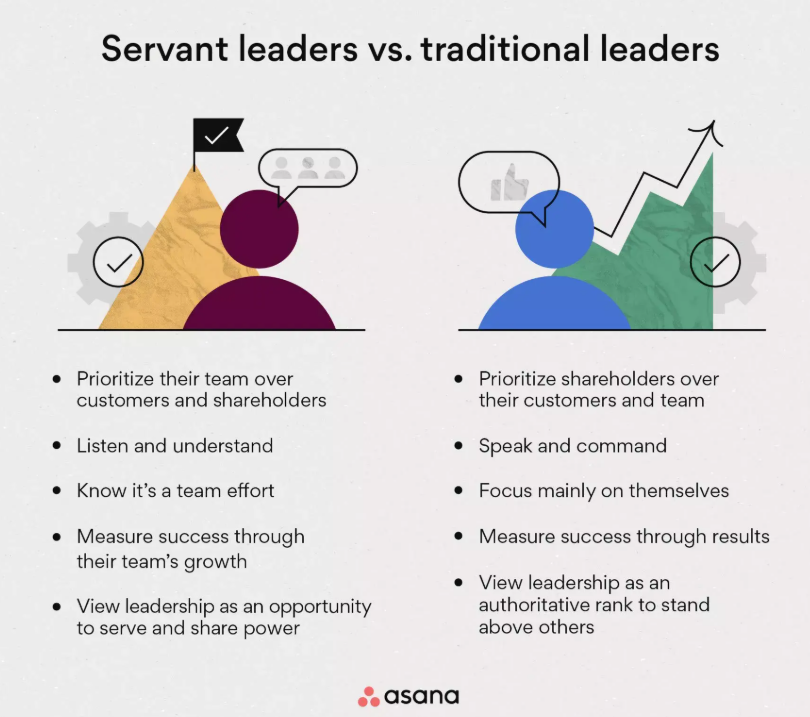 Infographic explaining the difference between servant and traditional leaders.