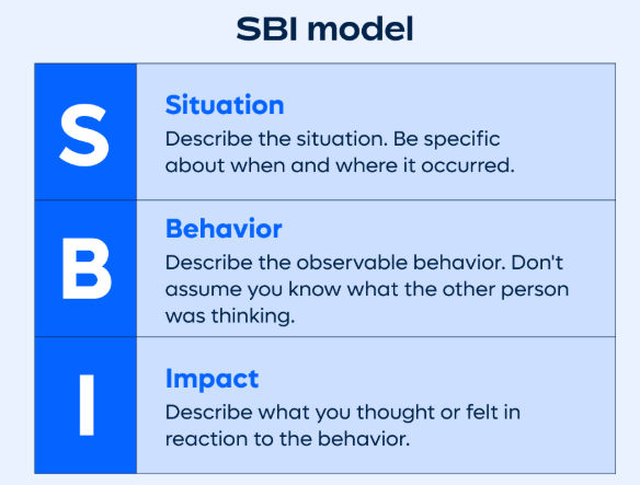 SBI model.