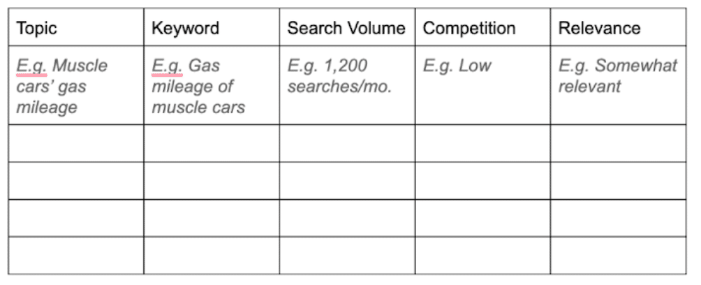 Keyword research tracker Docs template