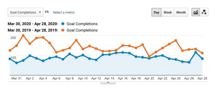 Monthly SEO performance report template
