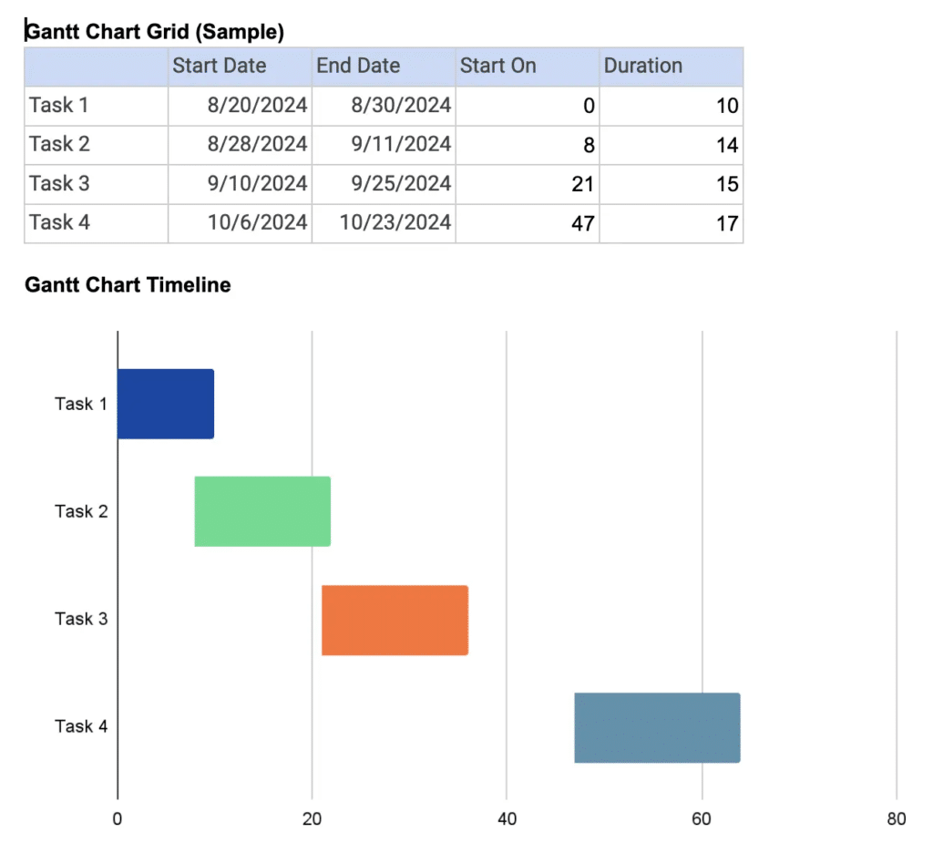 Gantt chart Google Docs template