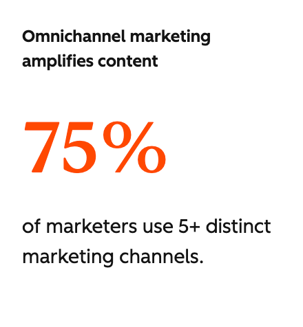 The Number of Marketers Using Five or More Marketing Channels