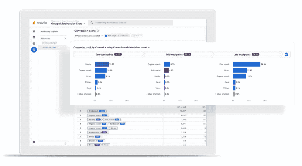 Google Analytics 4 dashboard