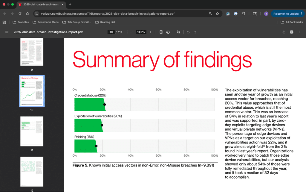 stats about credential abuse and impact on cybersecurity 