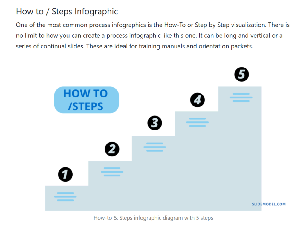 Example of a how-to infographic to help with repurposing social media content. 