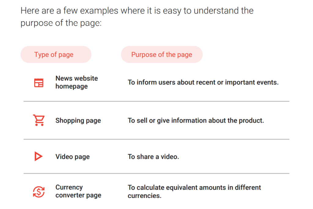 Google’s Search Quality Rater Guidelines explain example page purposes.
