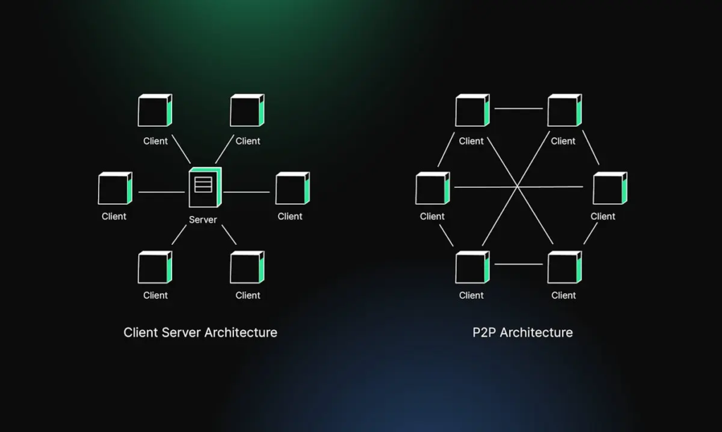 Server vs P2P architecture