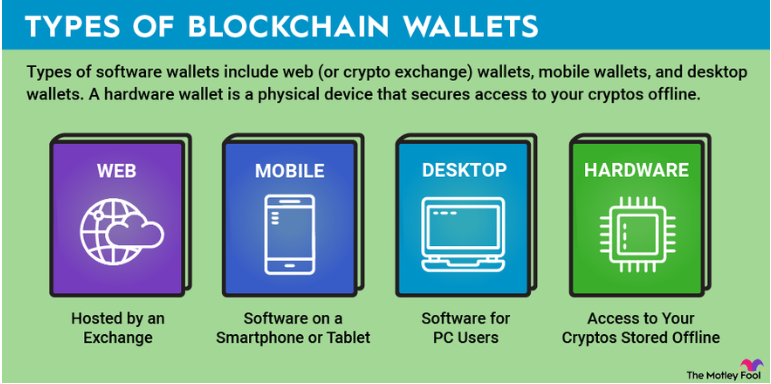 Types of blockchain wallets