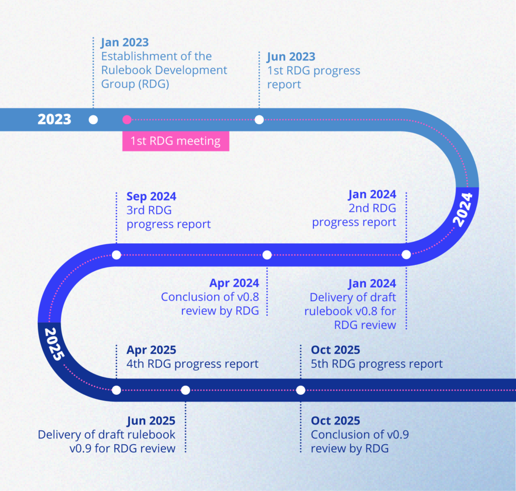 Digital euro roadmap