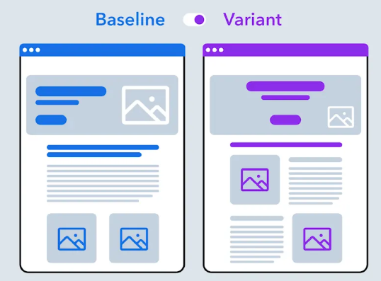 Personalized landing pages.