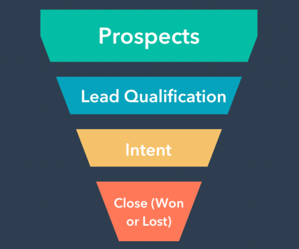 Sales Funnel Graphic