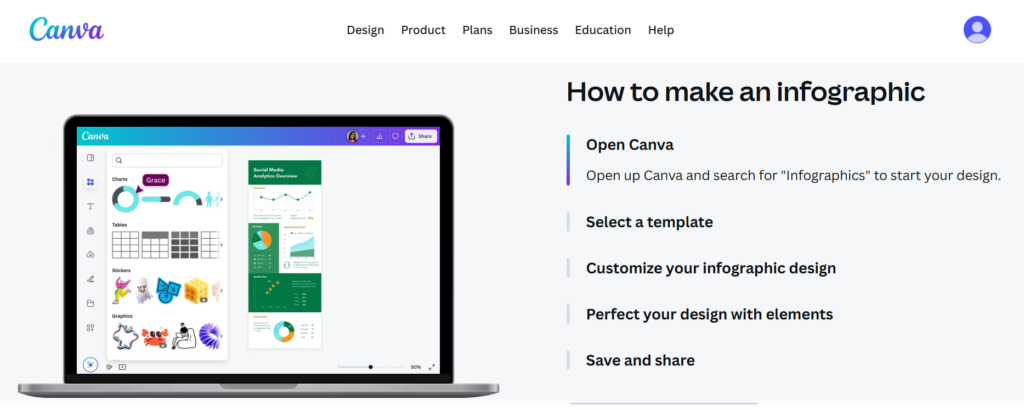 Canva’s Infographic Maker