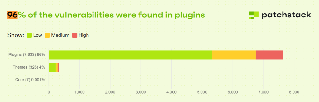 WordPress plugin vulnerabilities
