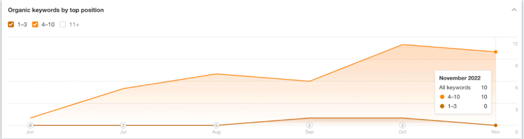 Charts as evidence Using line charts in case studies