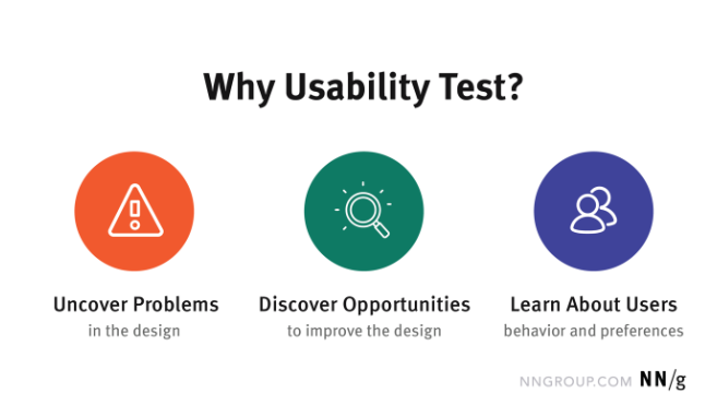 Why usability tests are used