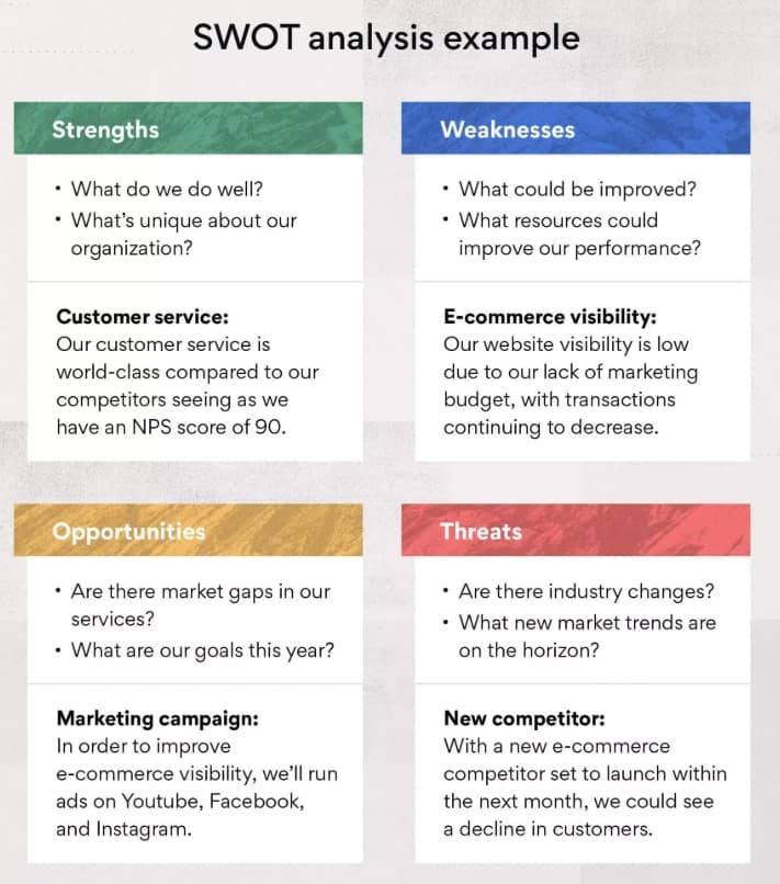 SWOT analysis SWOT