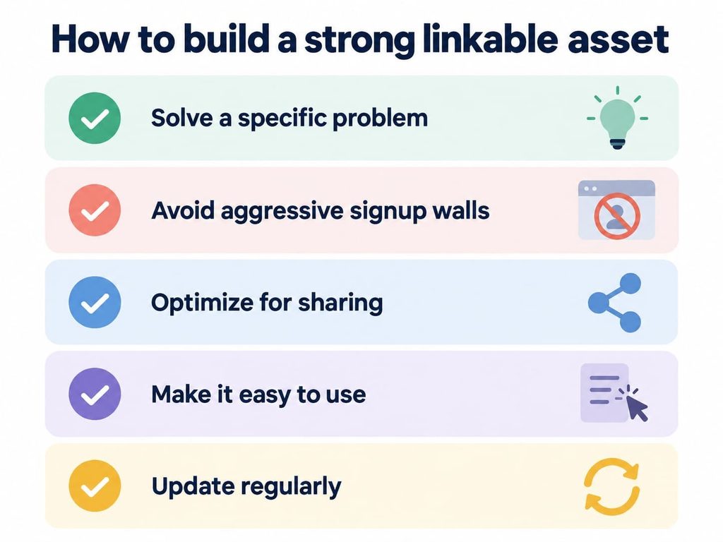 Checklist showing five characteristics of an effective linkable asset