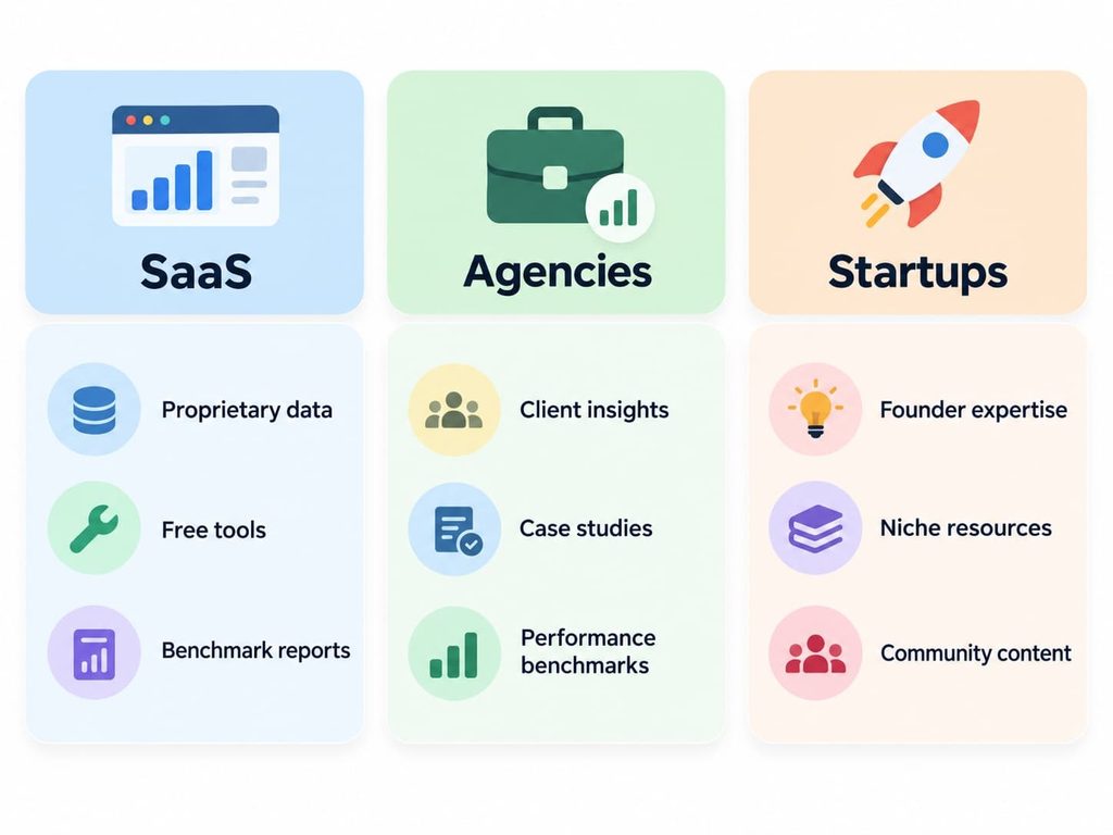 Comparison of link earning opportunities for SaaS companies, agencies, and startups.