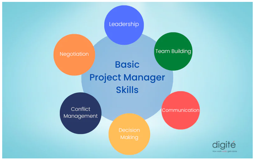 Project management skills