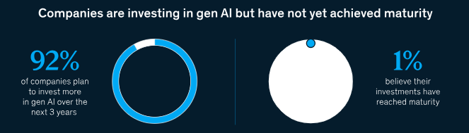Companies planning to invest in AI
