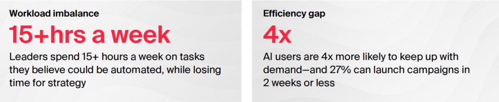 Workload Imbalance and Efficiency Gap in Content Processes