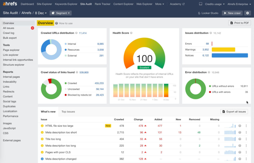 Ahrefs Site Audit Health Score Dashboard