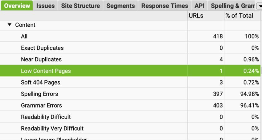 Screaming Frog Content Issue Overview
