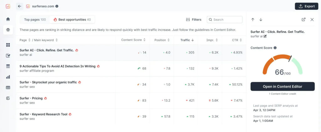 Surfer Content Optimization Opportunities Dashboard