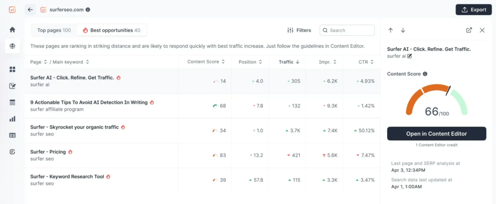 Surfer SEO Content Optimization Dashboard