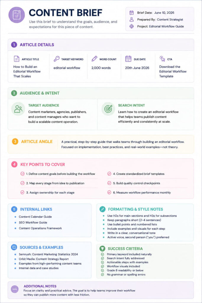 Example Content Brief