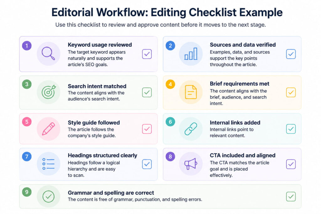 Editor’s Checklist Example
