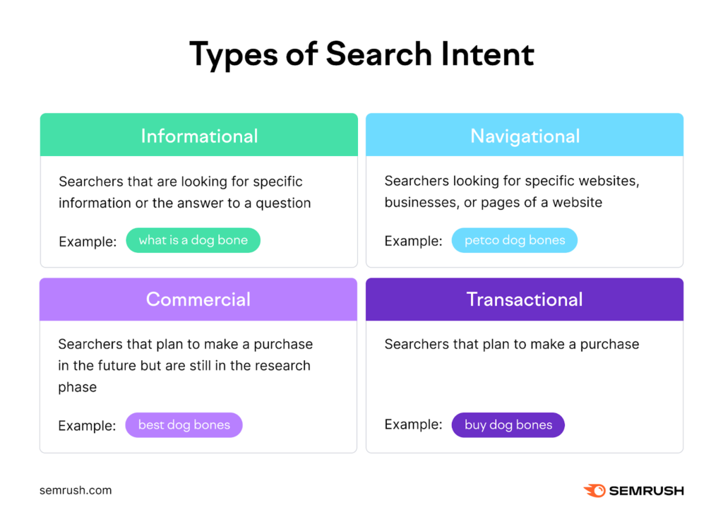 Search Intent
