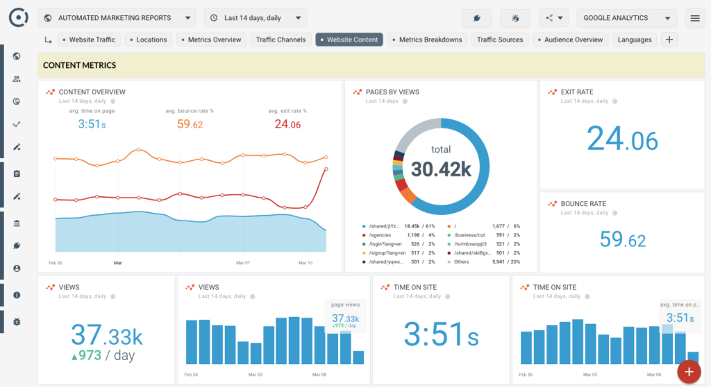 Google Analytics