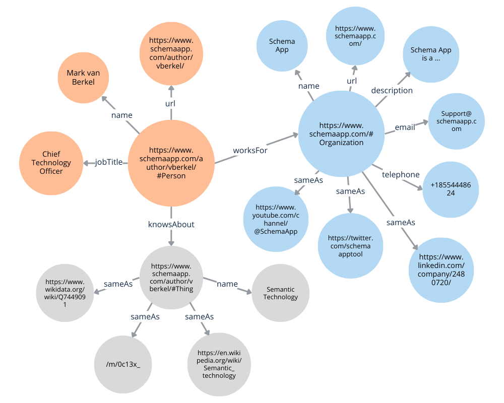 content entities diagram Content model infographic