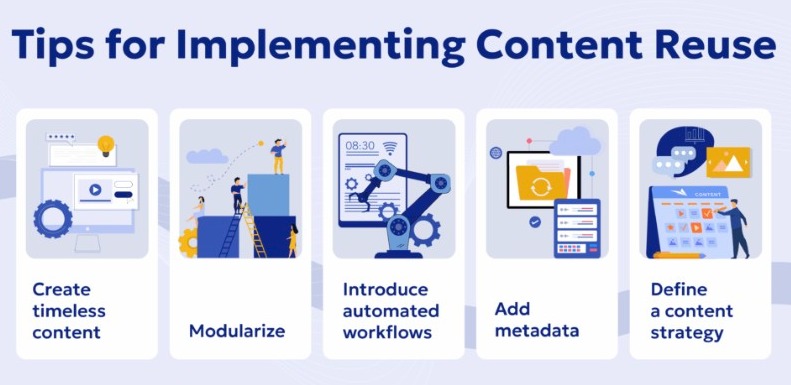 Infographic showing tips on implementing content reuse.