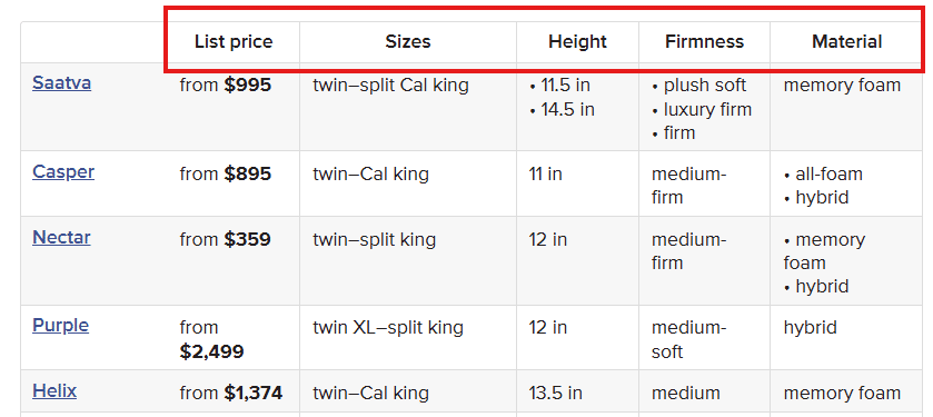 Centered headings in a table