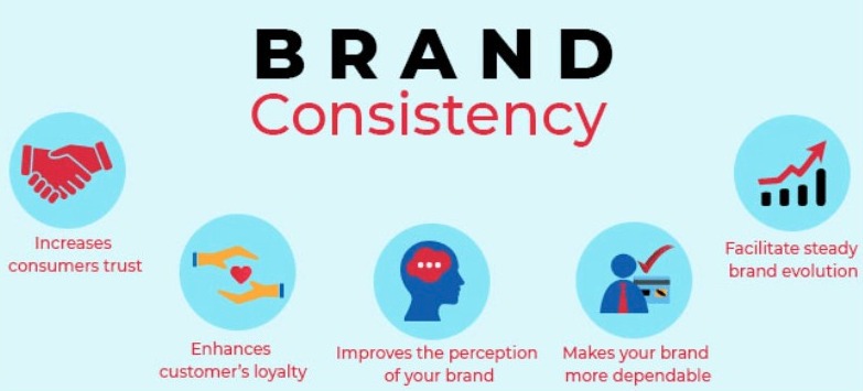 Infographic explaining importance of brand consistency.